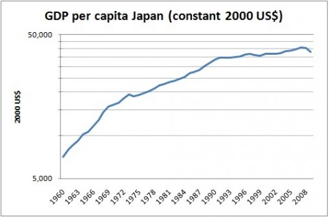 Japan's Economic Miracle - Emperor Hirohito
